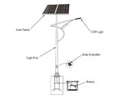 Commercial Off Grid Solar Power Systems 30W LED Light Off Grid Solar Panel System