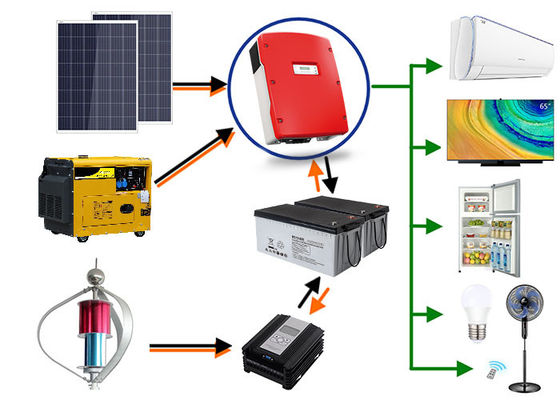 Emergency Backup Power Off Grid Solar And Wind Kits ISO9001 Certification