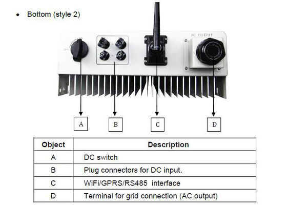 1KW 1.5W Single Phase Grid Inverter , Solar Power System Inverter LCD Display