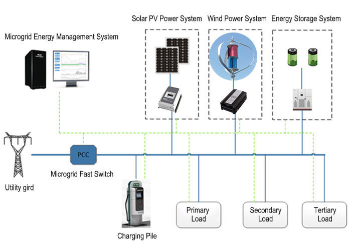 Intelligent Microgrid System Hybrid Solar Kit Lithium Battery Power Supply System
