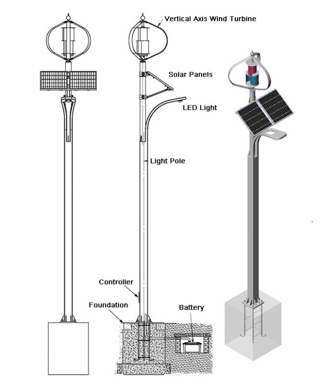 Beautiful Hybrid Solar Street Light / Solar Wind Street Light